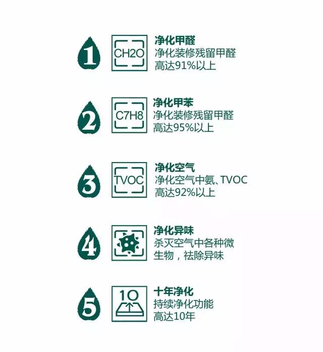 廣東省微生物分析檢測中心：圣德保森態(tài)石用品質印證實力！